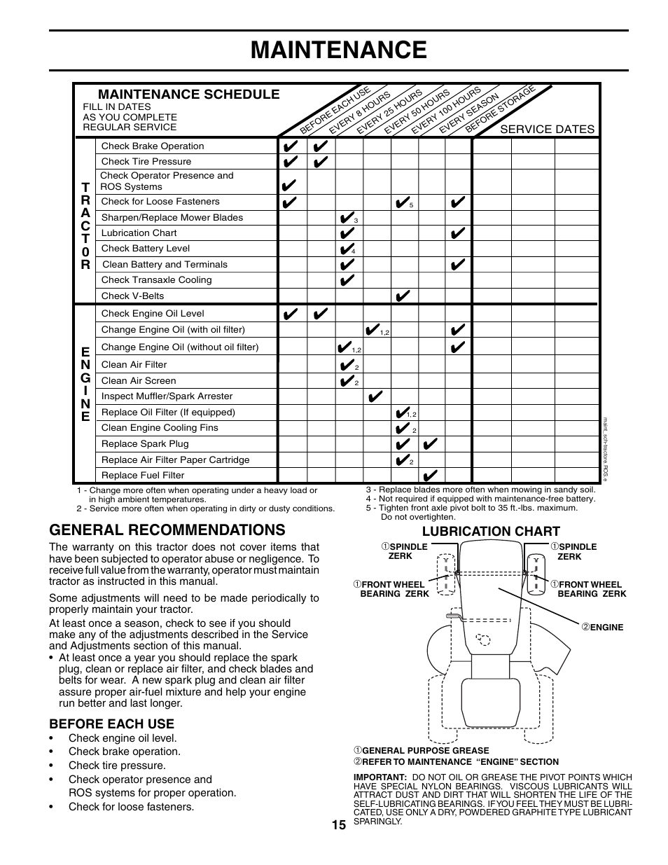 Maintenance, General recommendations, Lubrication chart | Maintenance schedule, Before each use | Poulan 195021 User Manual | Page 15 / 30