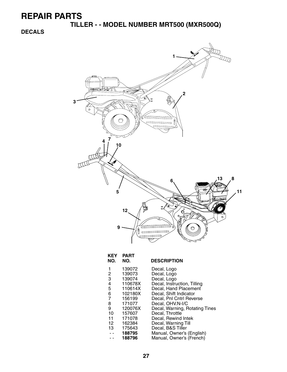 Repair parts | Poulan MRT500 User Manual | Page 27 / 28