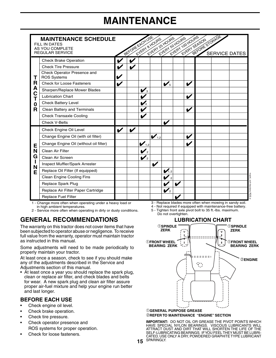 Maintenance, General recommendations, Lubrication chart | Maintenance schedule, Before each use | Poulan 195018 User Manual | Page 15 / 30