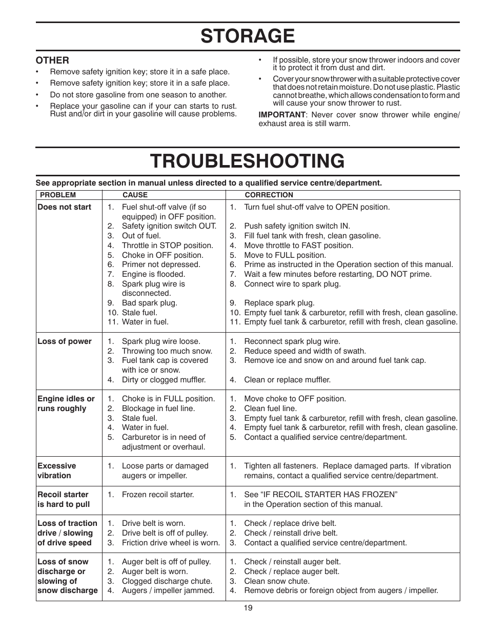 Troubleshooting, Storage | Poulan 96194000601 User Manual | Page 19 / 52