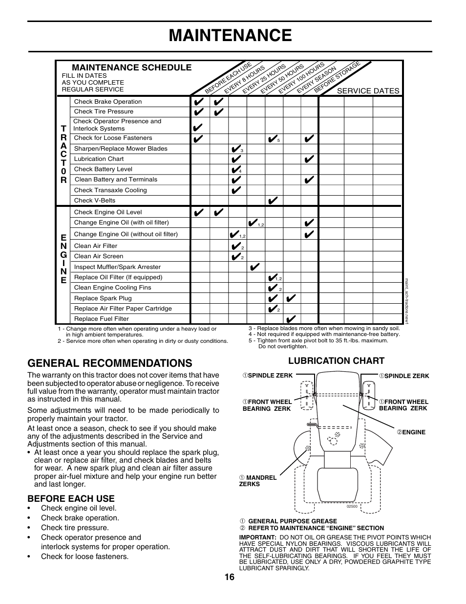 Maintenance, General recommendations, Lubrication chart | Before each use, Maintenance schedule | Poulan 185498 User Manual | Page 16 / 48