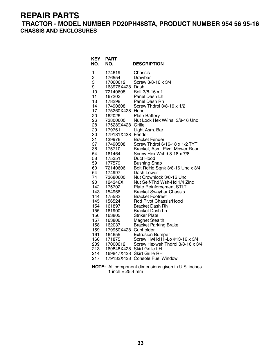 Repair parts | Poulan 185498 User Manual | Page 33 / 48