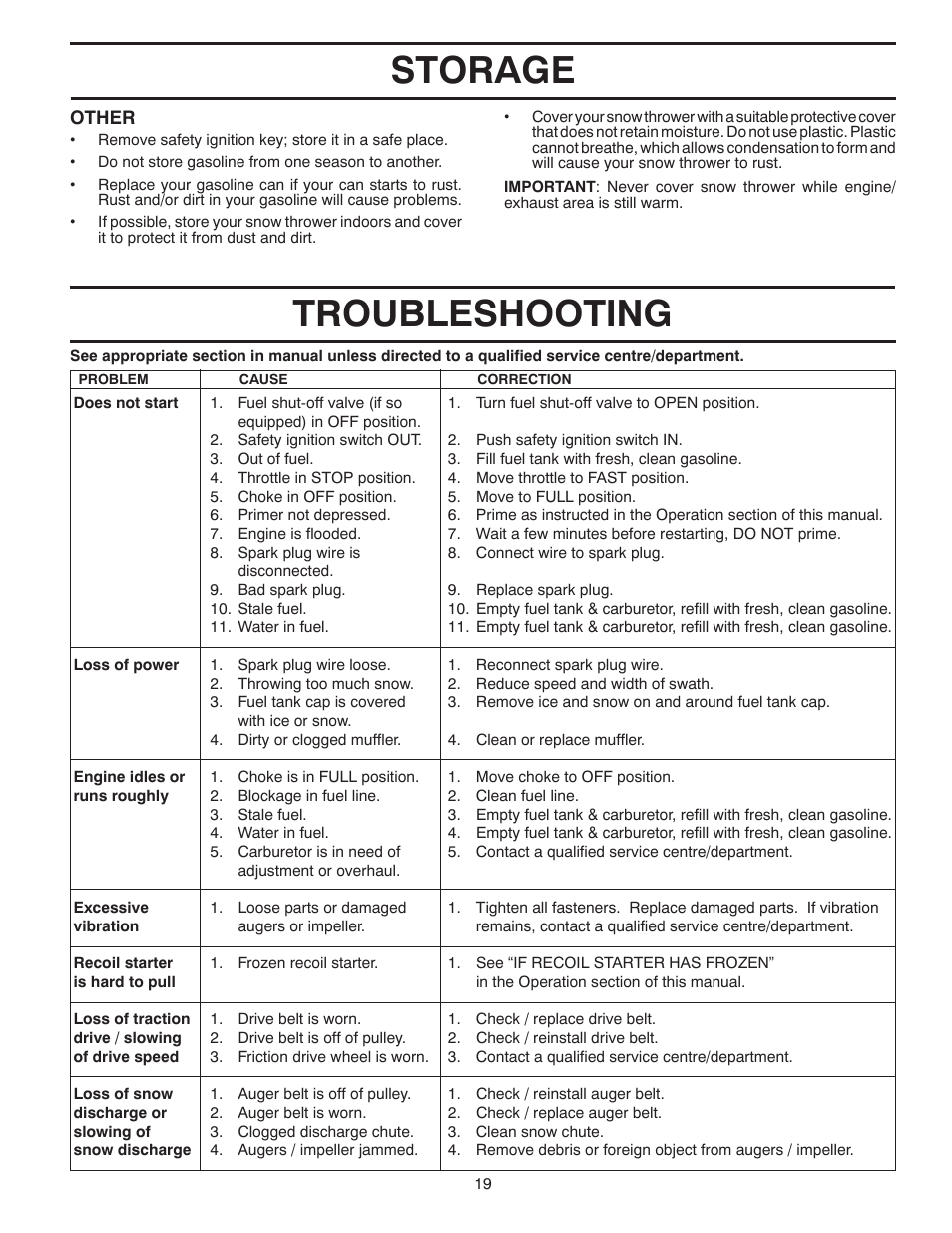 Troubleshooting, Storage | Poulan 418971 User Manual | Page 19 / 32