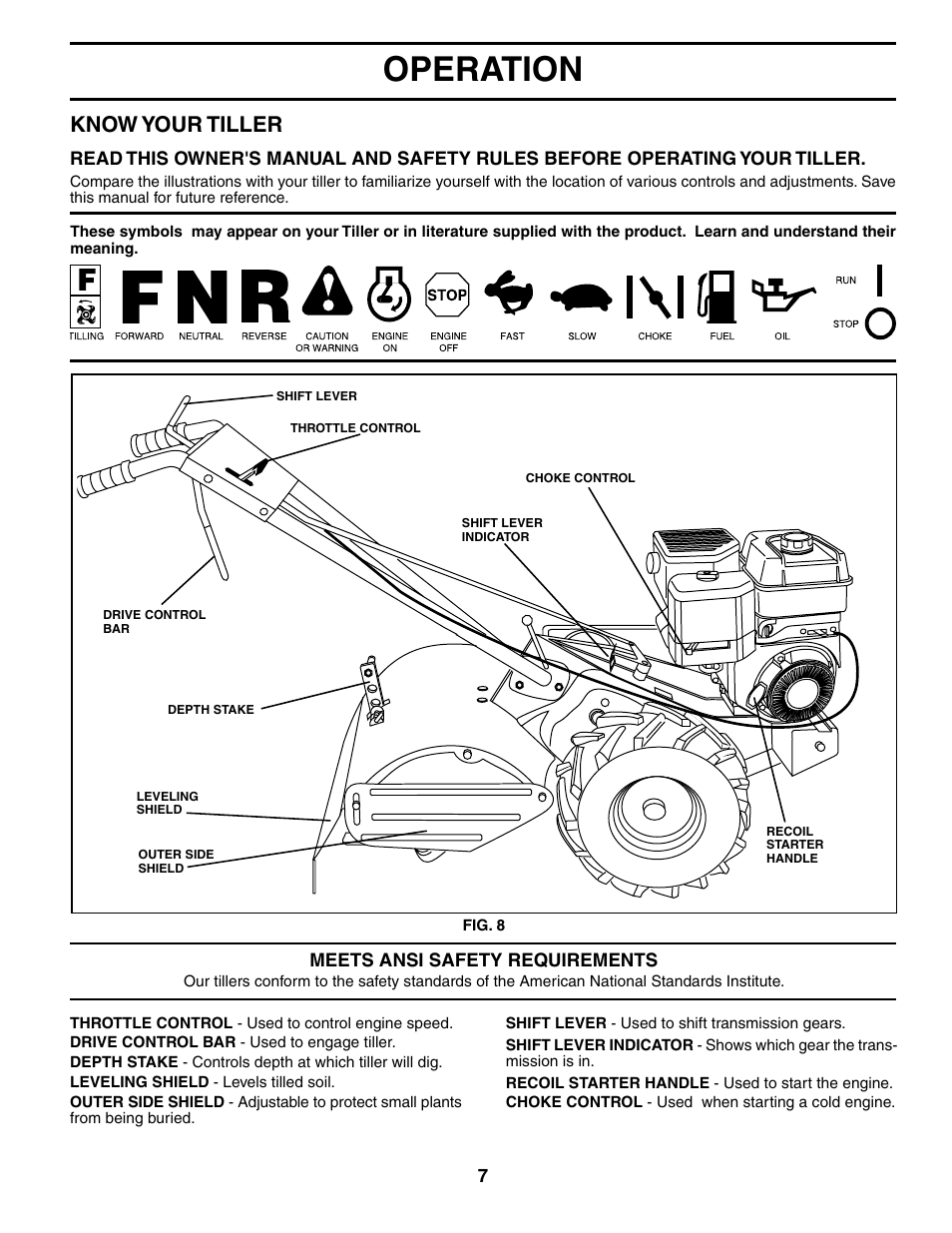 Operation, Know your tiller | Poulan HDR500L User Manual | Page 7 / 28