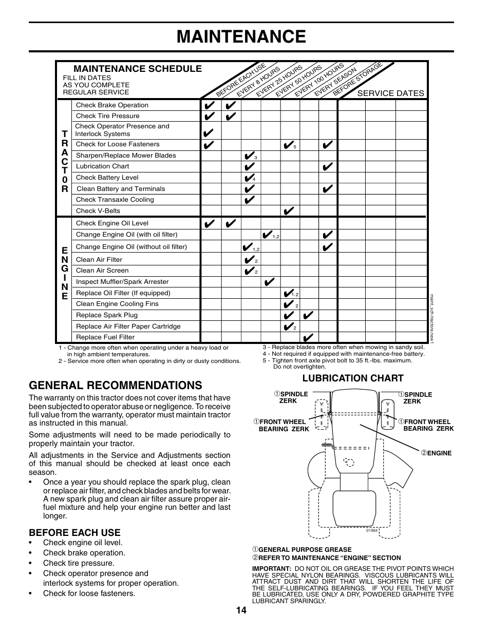 Maintenance, General recommendations, Before each use | Lubrication chart, Maintenance schedule | Poulan 187007 User Manual | Page 14 / 48