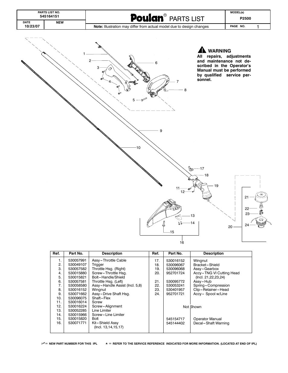 Poulan 545164151 User Manual | 2 pages