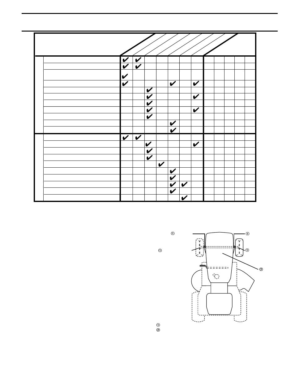 Customer responsibilities, General recommendations, Before each use | Lubrication chart, Maintenance schedule | Poulan 175718 User Manual | Page 15 / 48