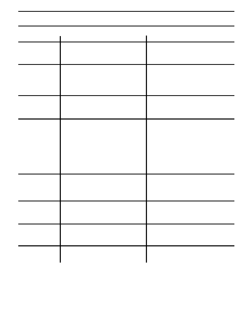 Troubleshooting points | Poulan 175718 User Manual | Page 27 / 48