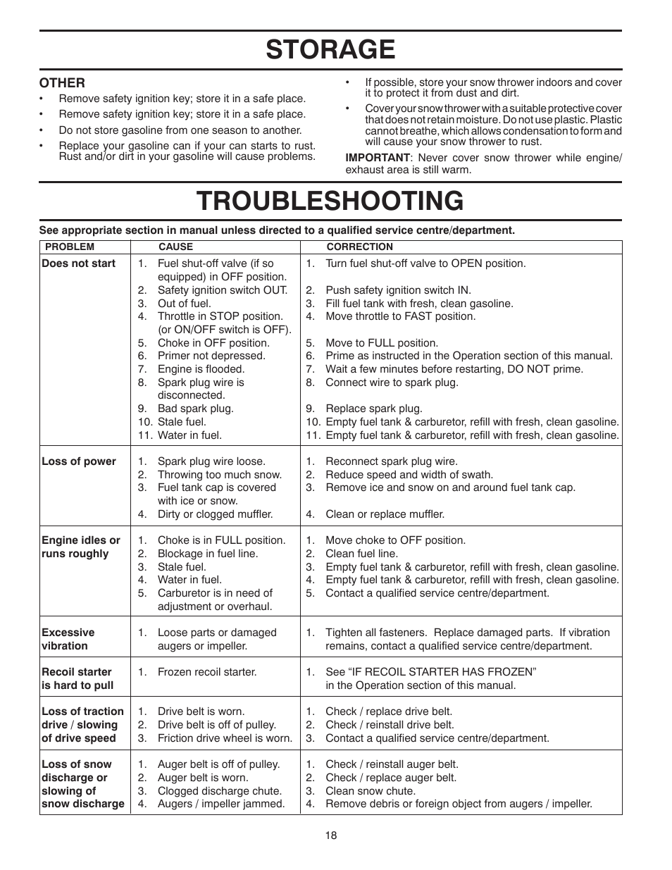 Troubleshooting, Storage | Poulan 96194000505 User Manual | Page 18 / 56