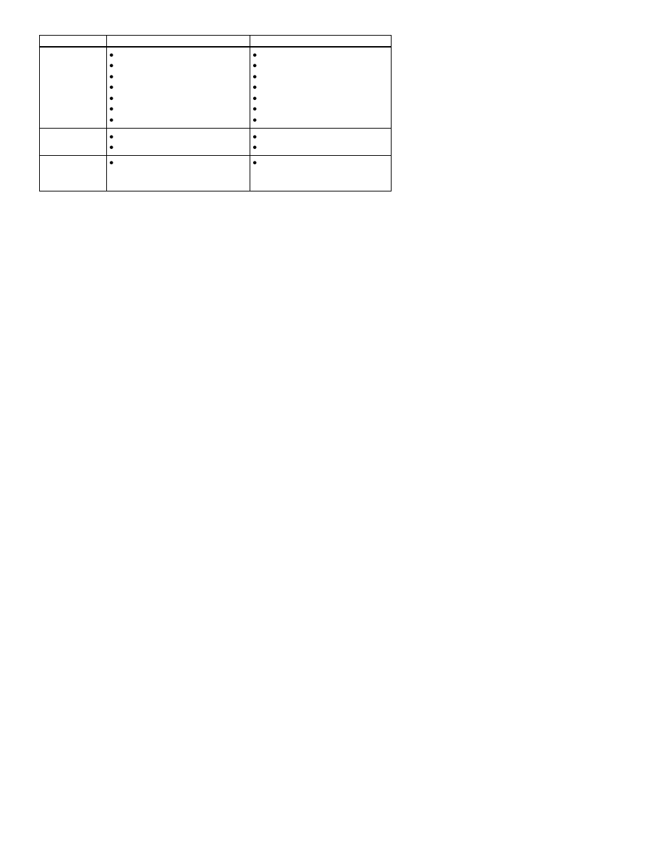 Poulan PE225 User Manual | Page 8 / 8