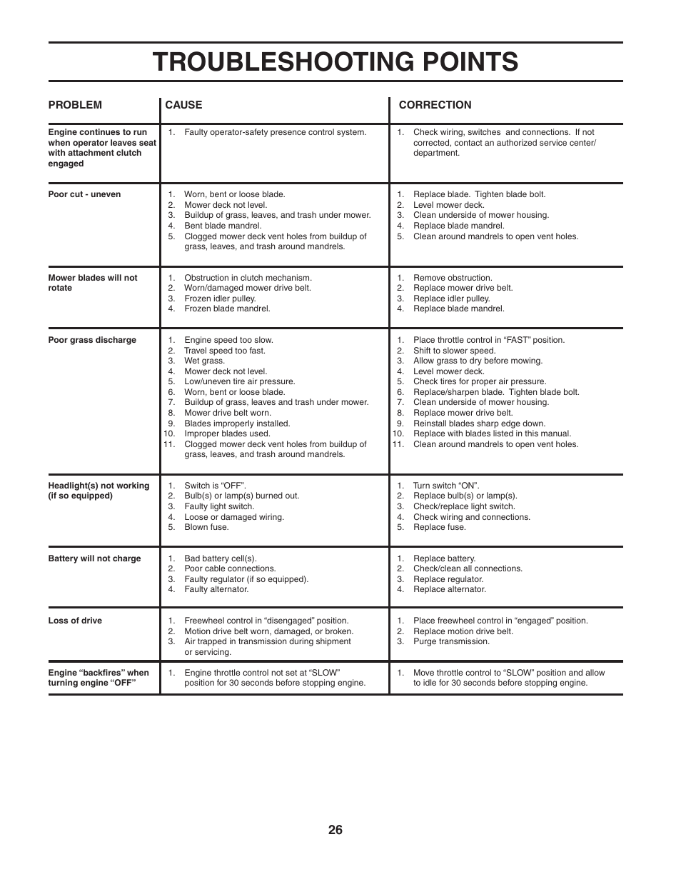 Troubleshooting points | Poulan 191794 User Manual | Page 26 / 30