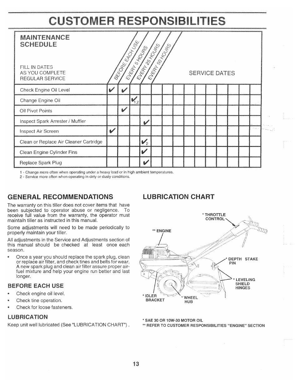 General recommendations, Before each use, Lubrication | Lubrication chart, Customer responsibilities, Maintenance schedule | Poulan CHDR500B User Manual | Page 13 / 28