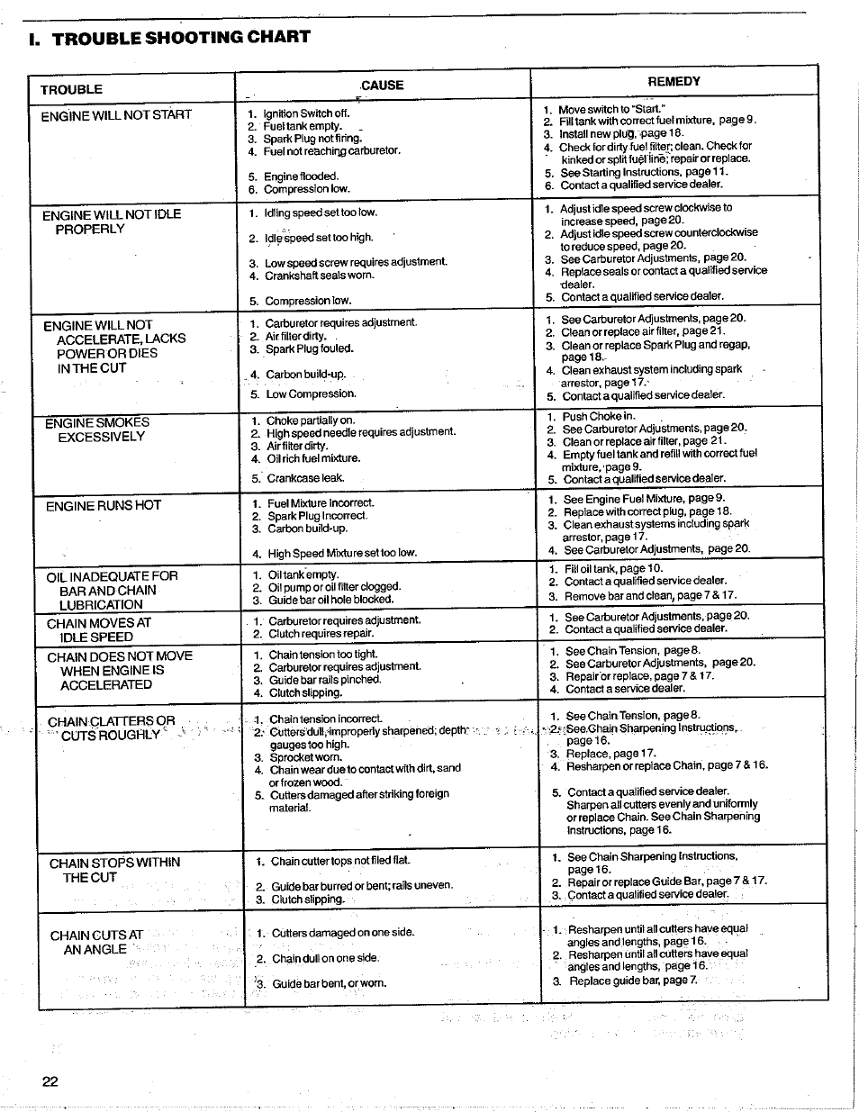 I. trouble shooting chart | Poulan 3400 User Manual | Page 22 / 28