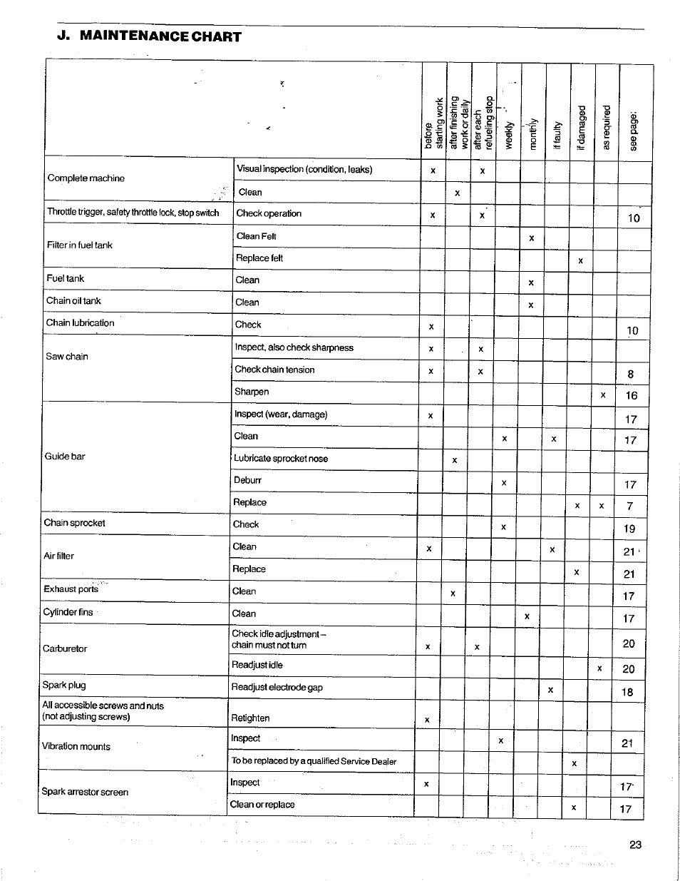 J. maintenance chart | Poulan 3400 User Manual | Page 23 / 28