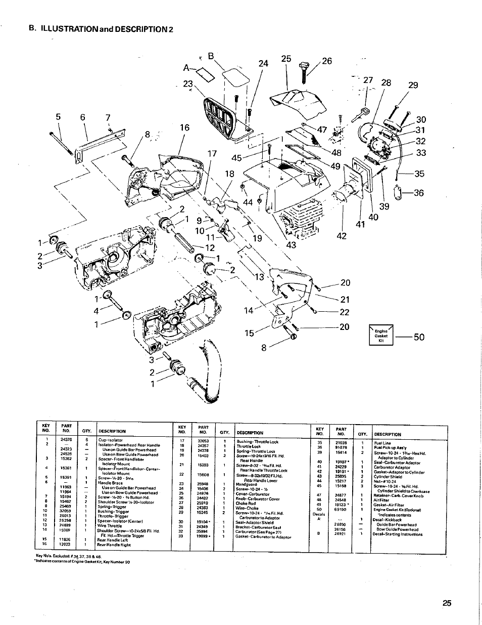 Illustration and description 2 | Poulan 3400 User Manual | Page 25 / 28