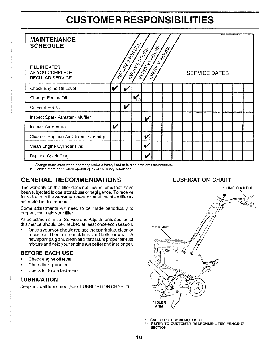 General recommendations, Before each use, Lubrication | Customer responsibilities, Maintenance schedule | Poulan HDF550K User Manual | Page 10 / 24
