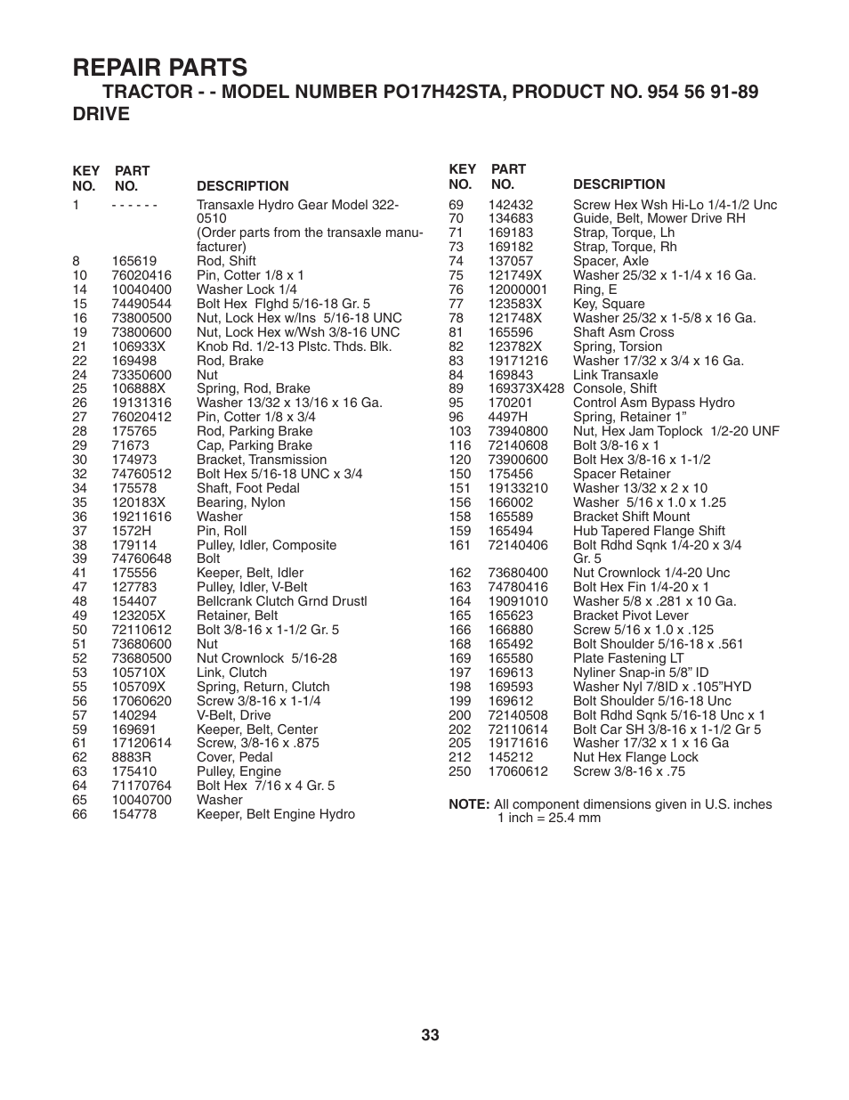 Repair parts | Poulan 184217 User Manual | Page 33 / 44