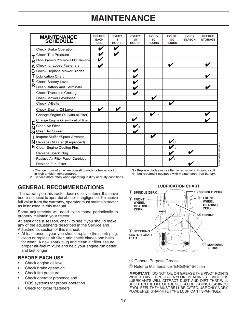 Maintenance, General recommendations, Maintenance schedule | Before each use | Poulan Pro PBGT26H54 LAWN TRACTOR User Manual | Page 17 / 32