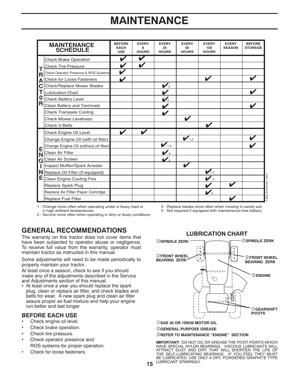 Maintenance, General recommendations, Lubrication chart | Maintenance schedule, Before each use | Poulan Pro PP18542 User Manual | Page 15 / 32