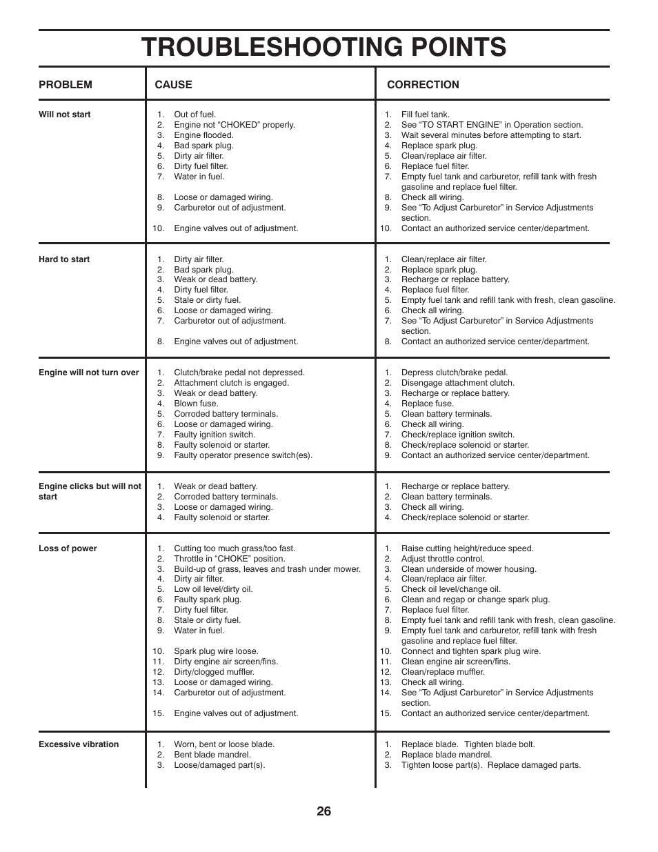 Troubleshooting points | Poulan Pro PP18542 User Manual | Page 26 / 32