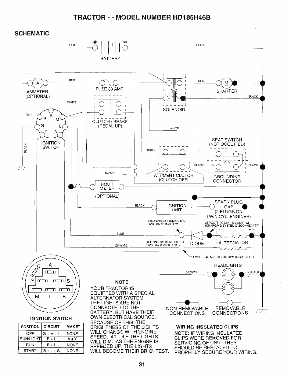 Schematsc | Poulan 159759 User Manual | Page 31 / 52