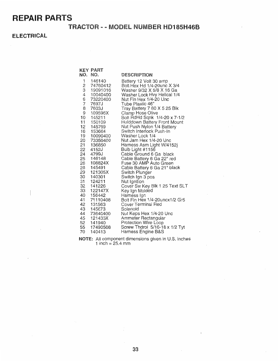 Repair parts | Poulan 159759 User Manual | Page 33 / 52