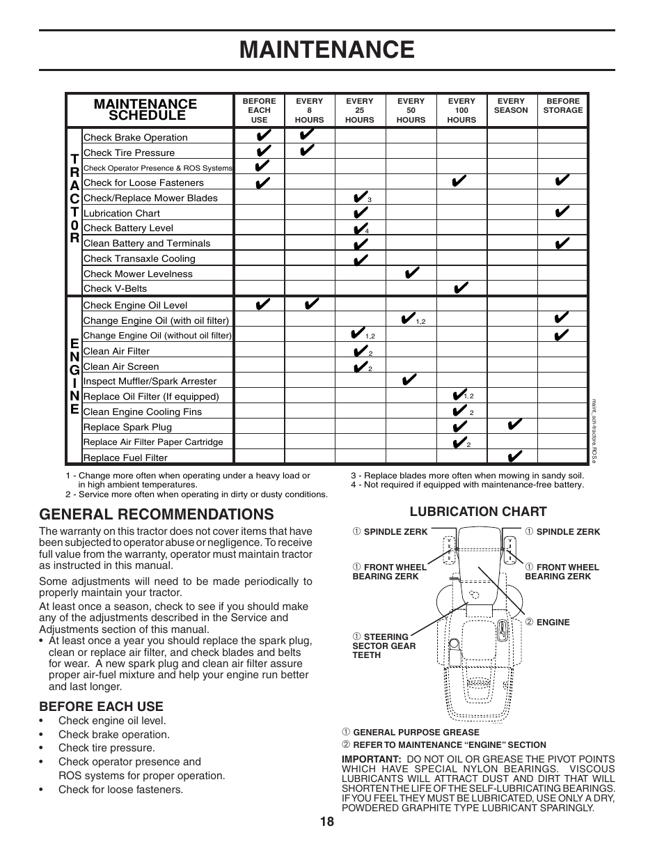 Maintenance, General recommendations, Lubrication chart | Maintenance schedule, Before each use | Poulan Pro PP16H36RB LAWN TRACTOR User Manual | Page 18 / 48