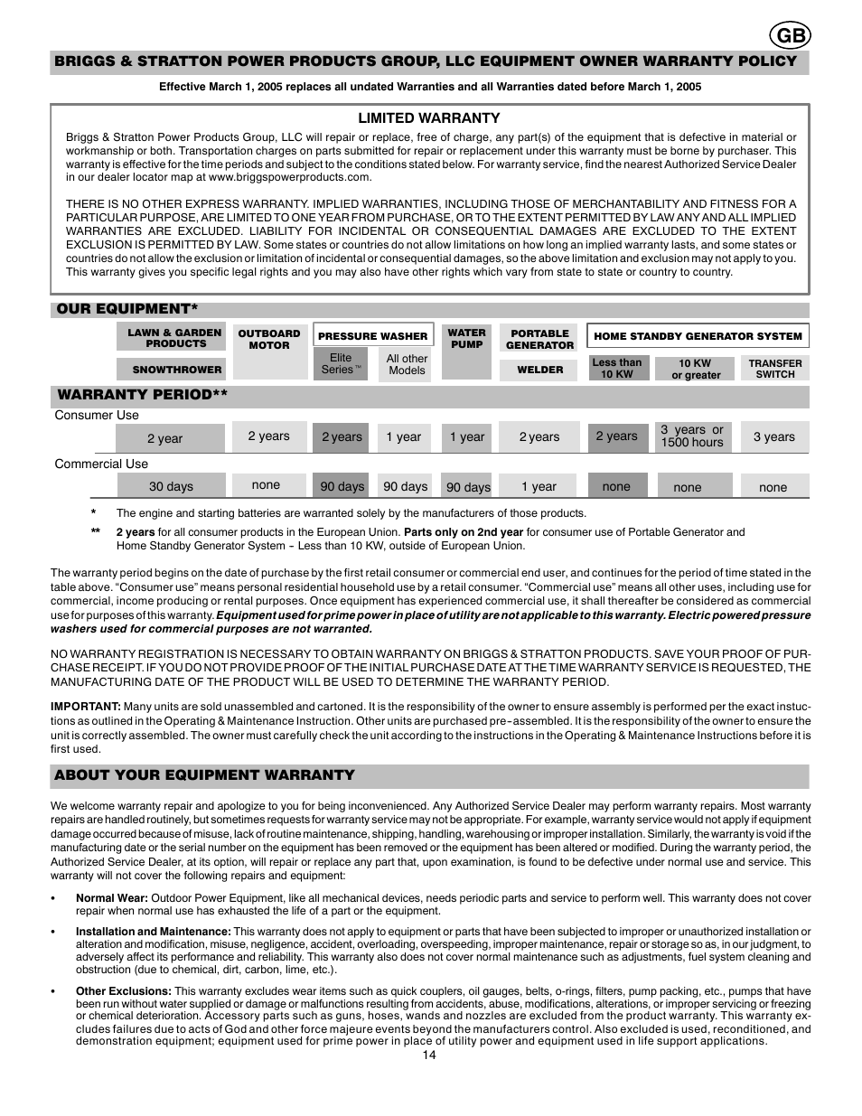 Poulan 96194000300 User Manual | Page 14 / 56