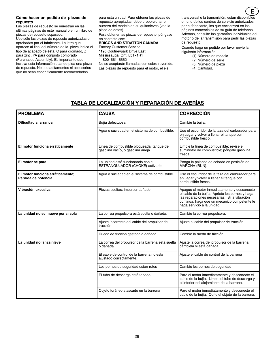 Tabla de localización y reparación de averías | Poulan 96194000300 User Manual | Page 26 / 56