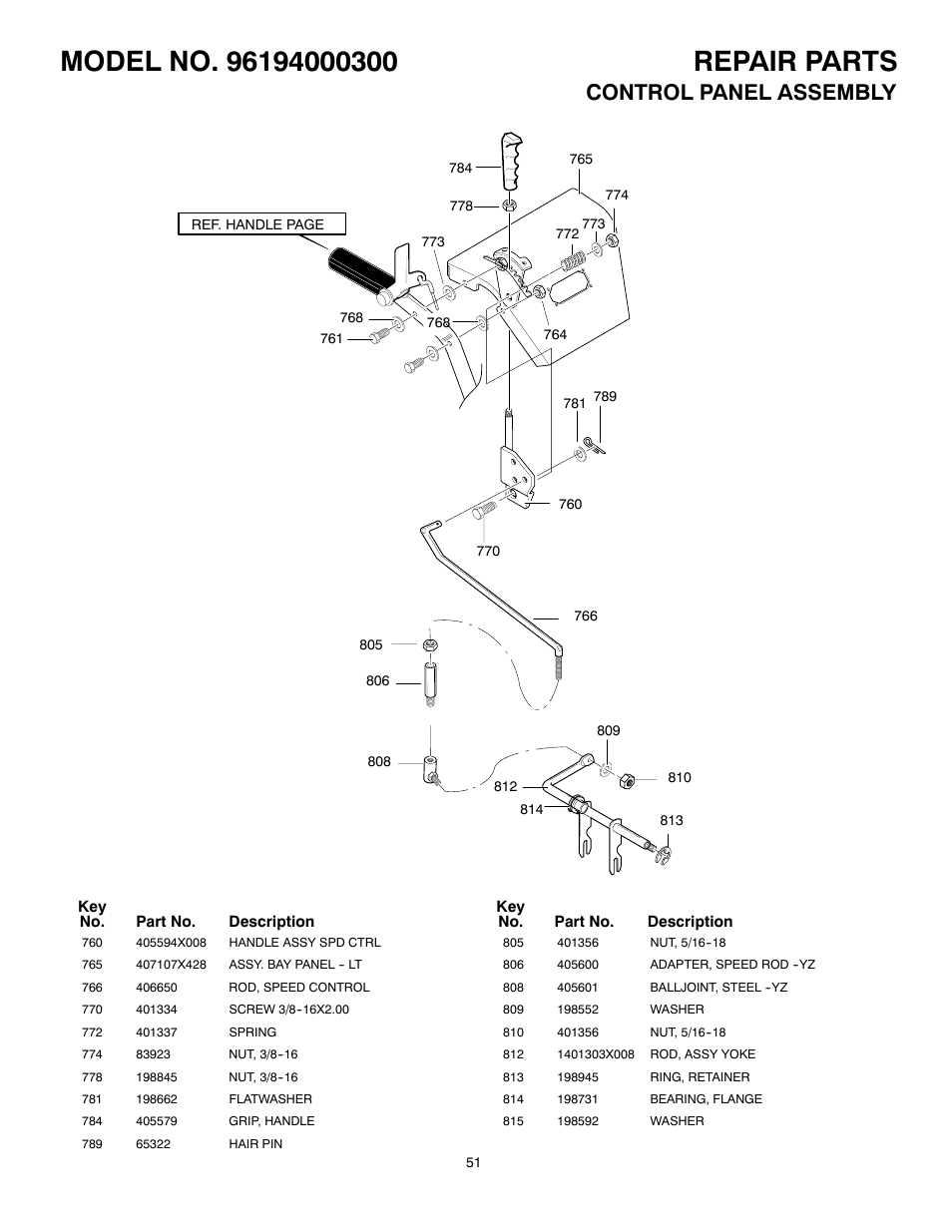 Control panel assembly | Poulan 96194000300 User Manual | Page 51 / 56