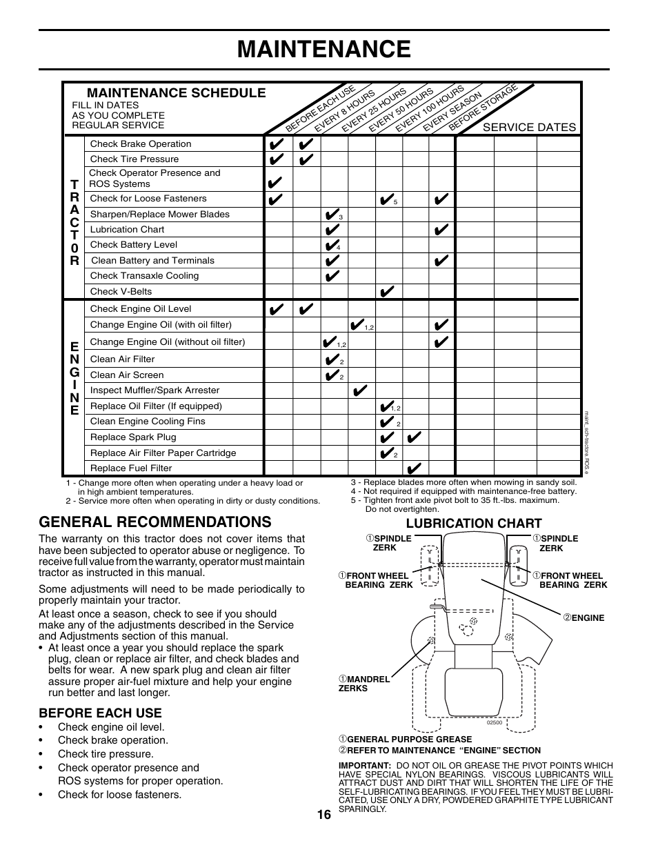 Maintenance, General recommendations, Lubrication chart | Maintenance schedule, Before each use | Poulan 196712 User Manual | Page 16 / 32