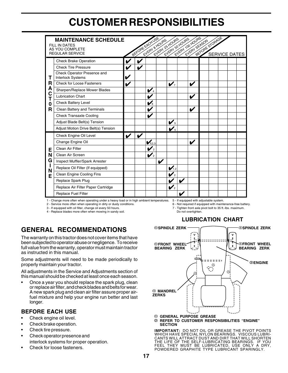 Customer responsibilities, General recommendations, Before each use | Lubrication chart, Maintenance schedule | Poulan 180200 User Manual | Page 17 / 48