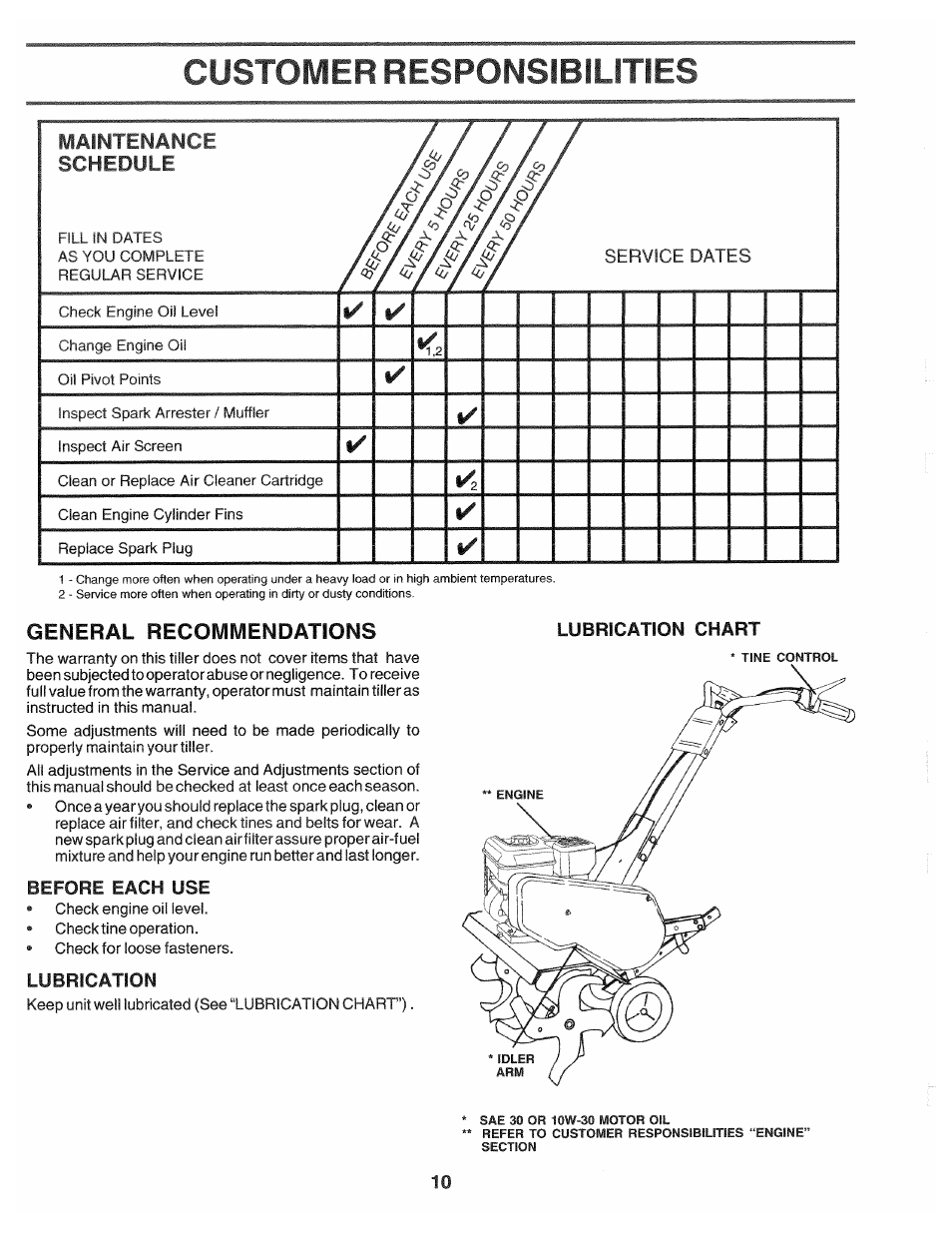 Before each use, Lubrication, Customer responsibilities | Maintenance schedule, General recommendations | Poulan HDF550L User Manual | Page 10 / 24