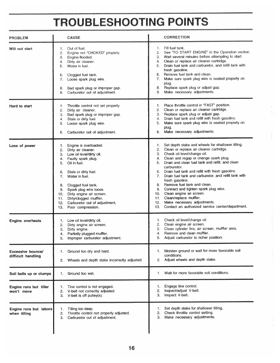 Troubleshooting points | Poulan HDF550L User Manual | Page 16 / 24