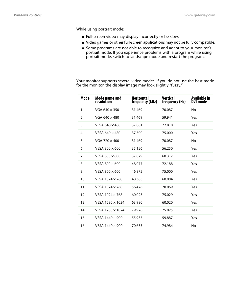 Video modes | Preference Audio FPD1975W User Manual | Page 24 / 38