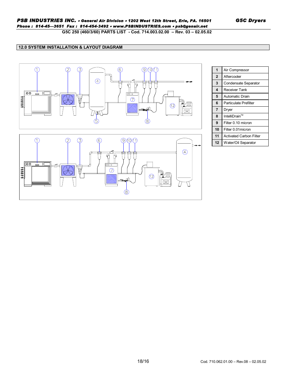 PSB Speakers GLACIER G5C 0018 User Manual | Page 18 / 18