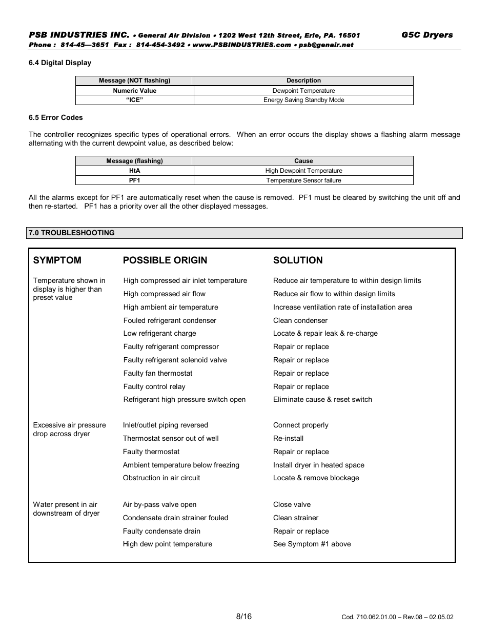 Symptom possible origin solution | PSB Speakers GLACIER G5C 0018 User Manual | Page 8 / 18