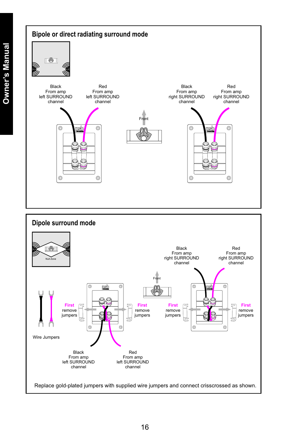 Bipole or direct radiating surround mode, Dipole surround mode | PSB Speakers 6919217 User Manual | Page 16 / 27