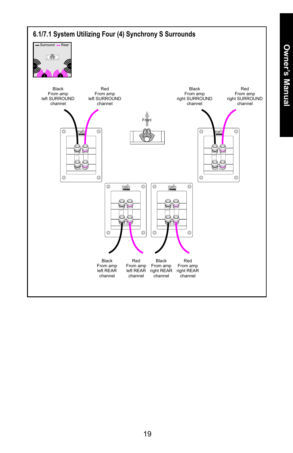 PSB Speakers 6919217 User Manual | Page 19 / 27