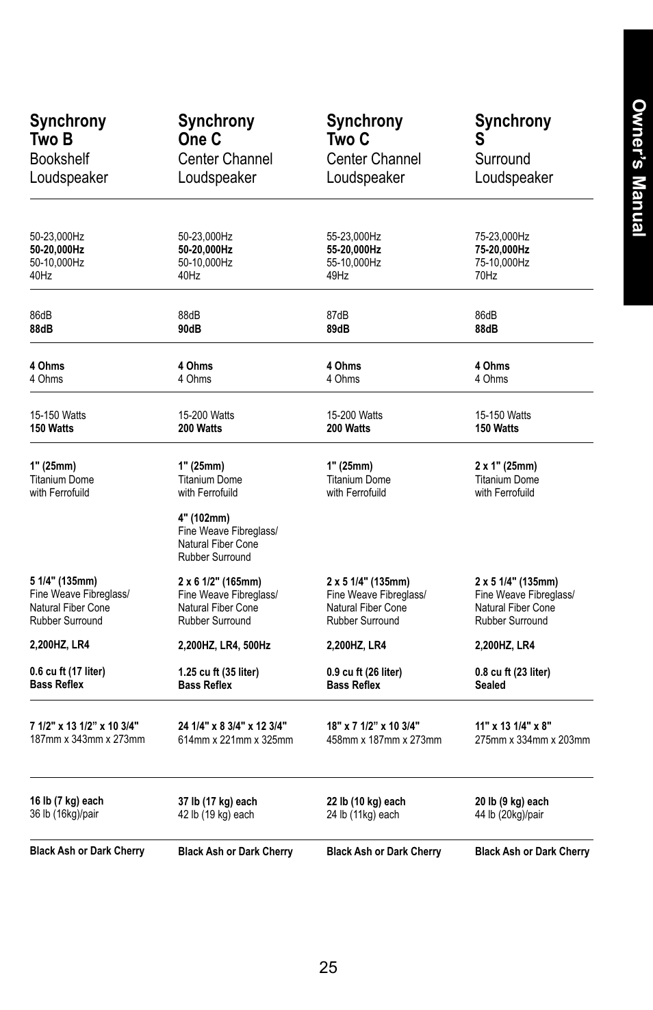 Synchrony two b, Synchrony one c, Synchrony two c | Synchrony s, Bookshelf loudspeaker, Center channel loudspeaker, Surround loudspeaker | PSB Speakers 6919217 User Manual | Page 25 / 27
