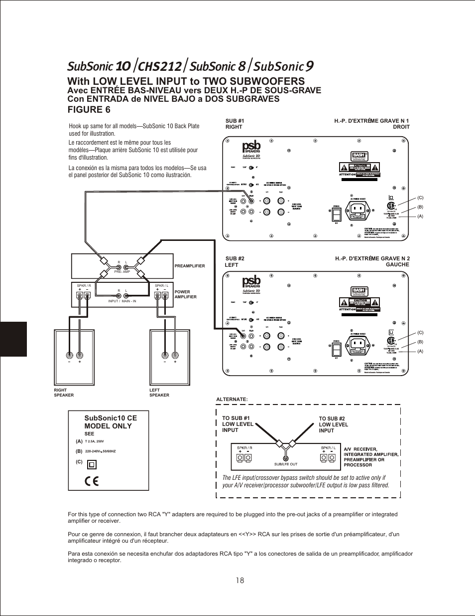 With low level input to two subwoofers, Figure 6 | PSB Speakers CHS212 User Manual | Page 18 / 52