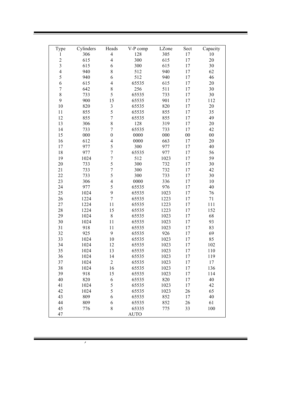 Chapter 4 award bios setup, Psb-1688lf user, S manual page: 4-7 | Hard disk attributes, Award hard disk type table | PSB Speakers PSB-1688LF M1 User Manual | Page 54 / 90
