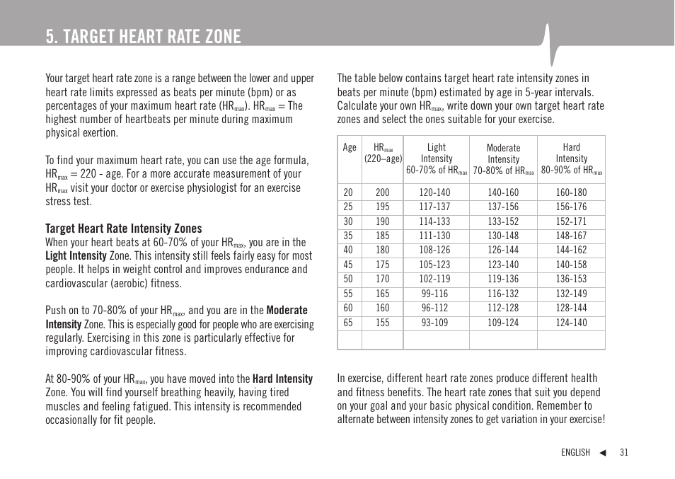 Target heart rate zone, Target heart rate intensity zones | POLAR F1 User Manual | Page 12 / 19