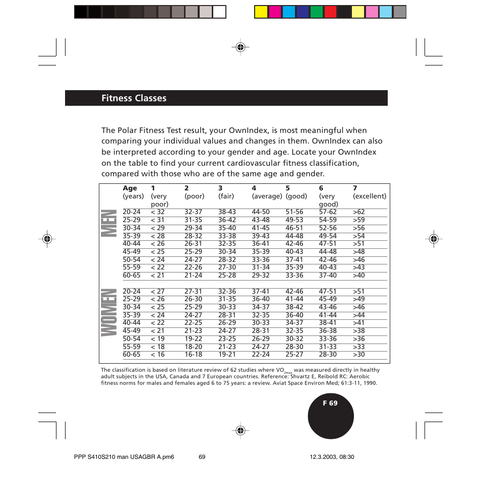 Men women, Fitness classes | POLAR S410 User Manual | Page 71 / 94