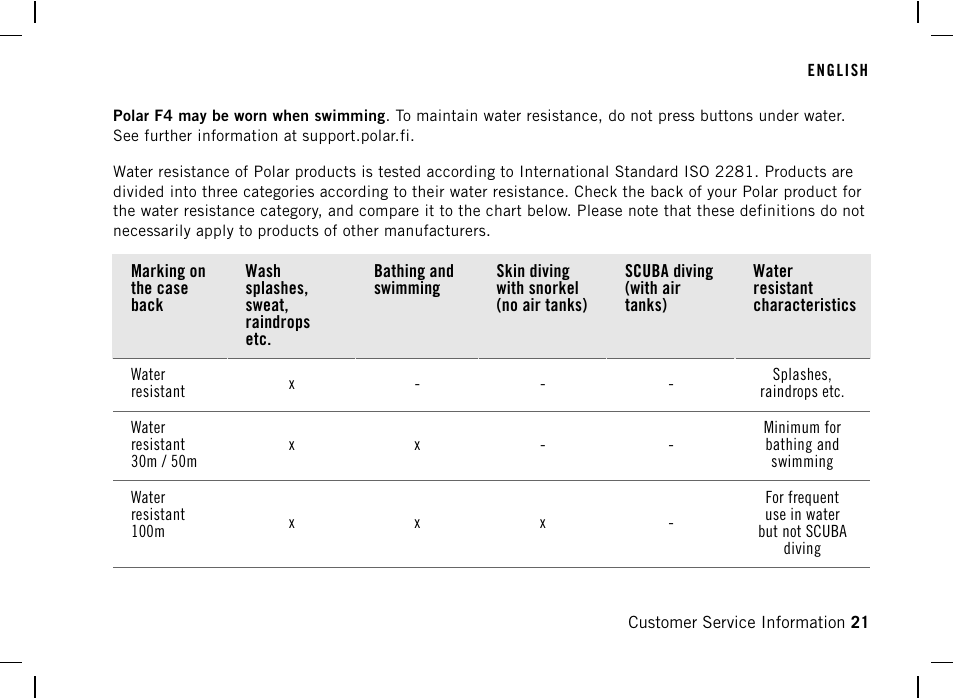 Troubleshooting | POLAR F4 User Manual | Page 21 / 25