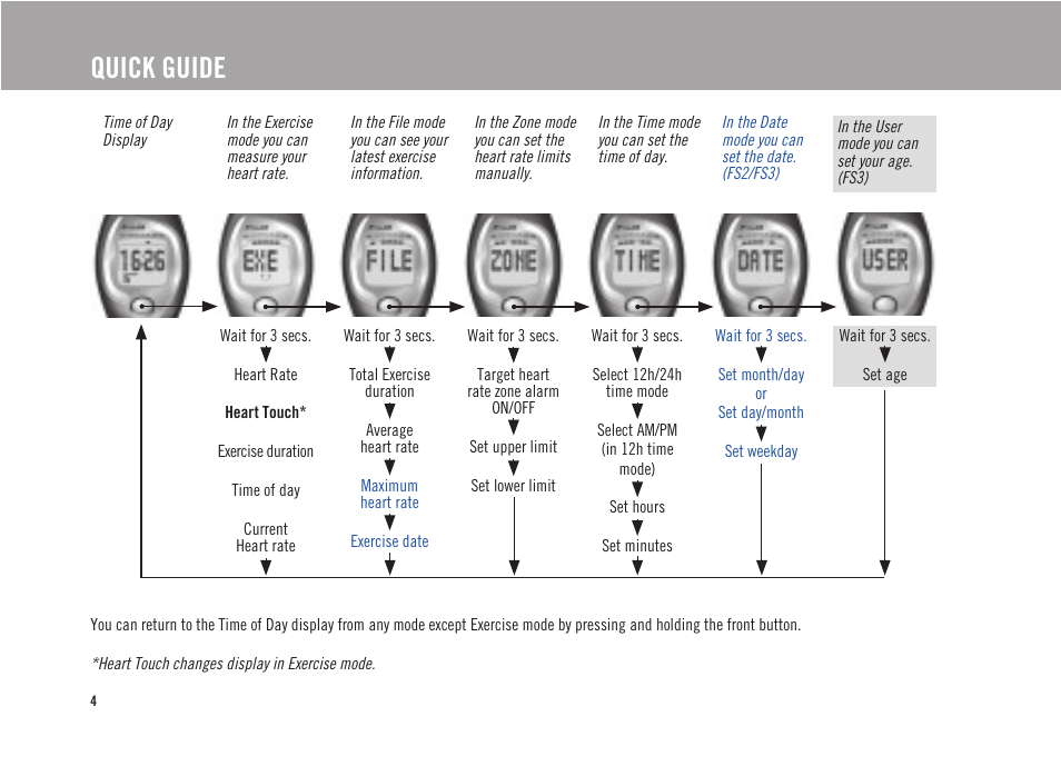 Quick guide | POLAR FS3 User Manual | Page 3 / 25
