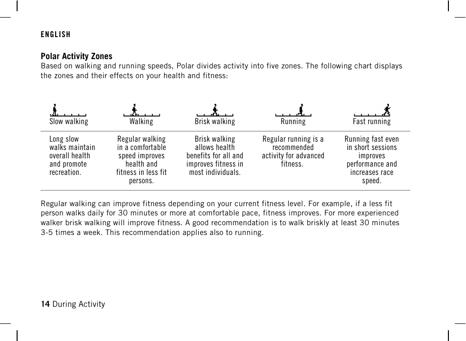 Polar activity zones | POLAR AW200 User Manual | Page 14 / 44
