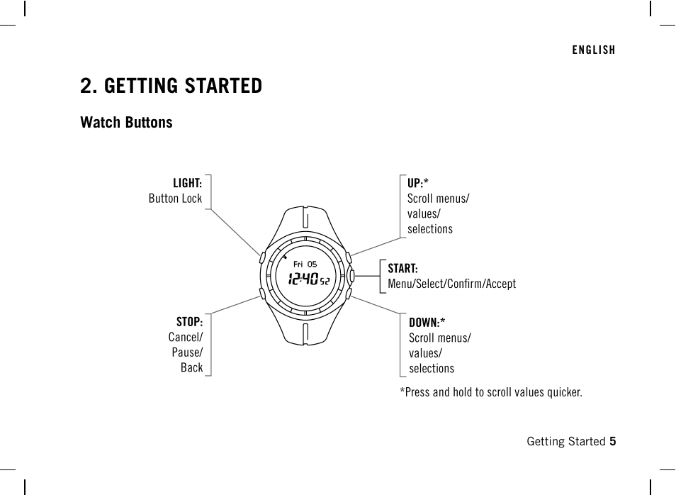 Getting started, Watch buttons | POLAR AW200 User Manual | Page 5 / 44
