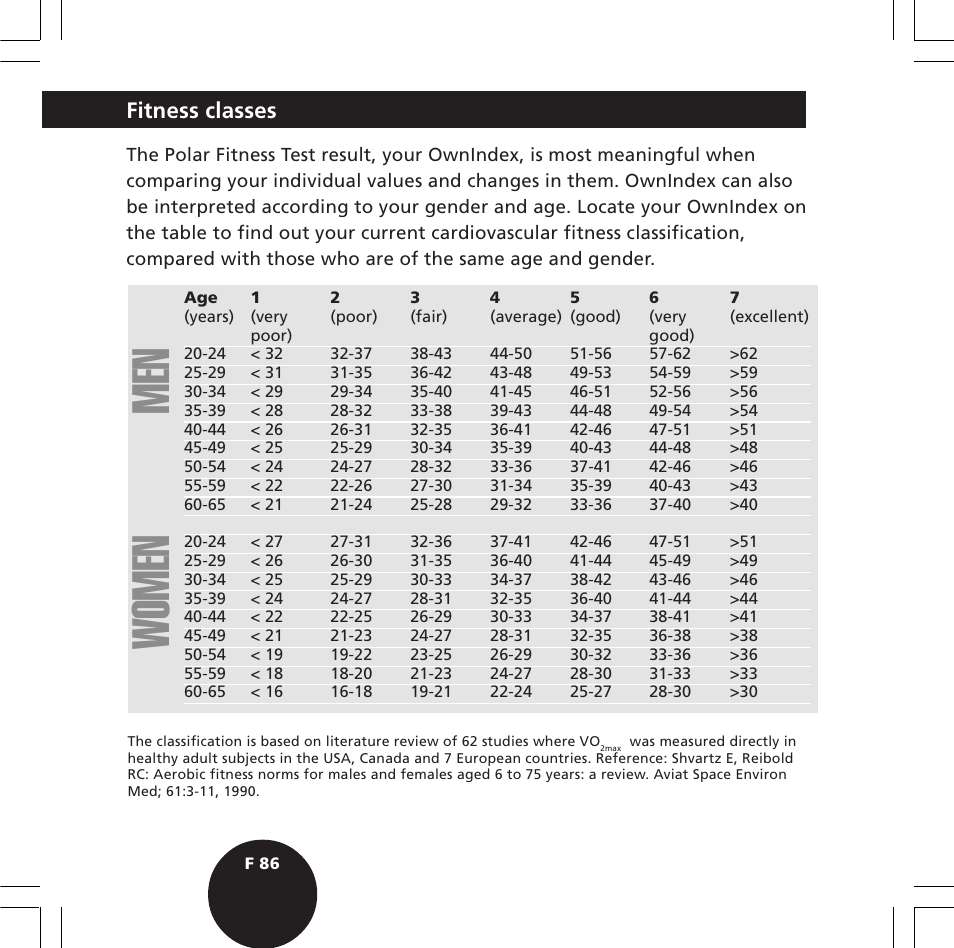 Men women, Fitness classes | POLAR S720i User Manual | Page 88 / 122