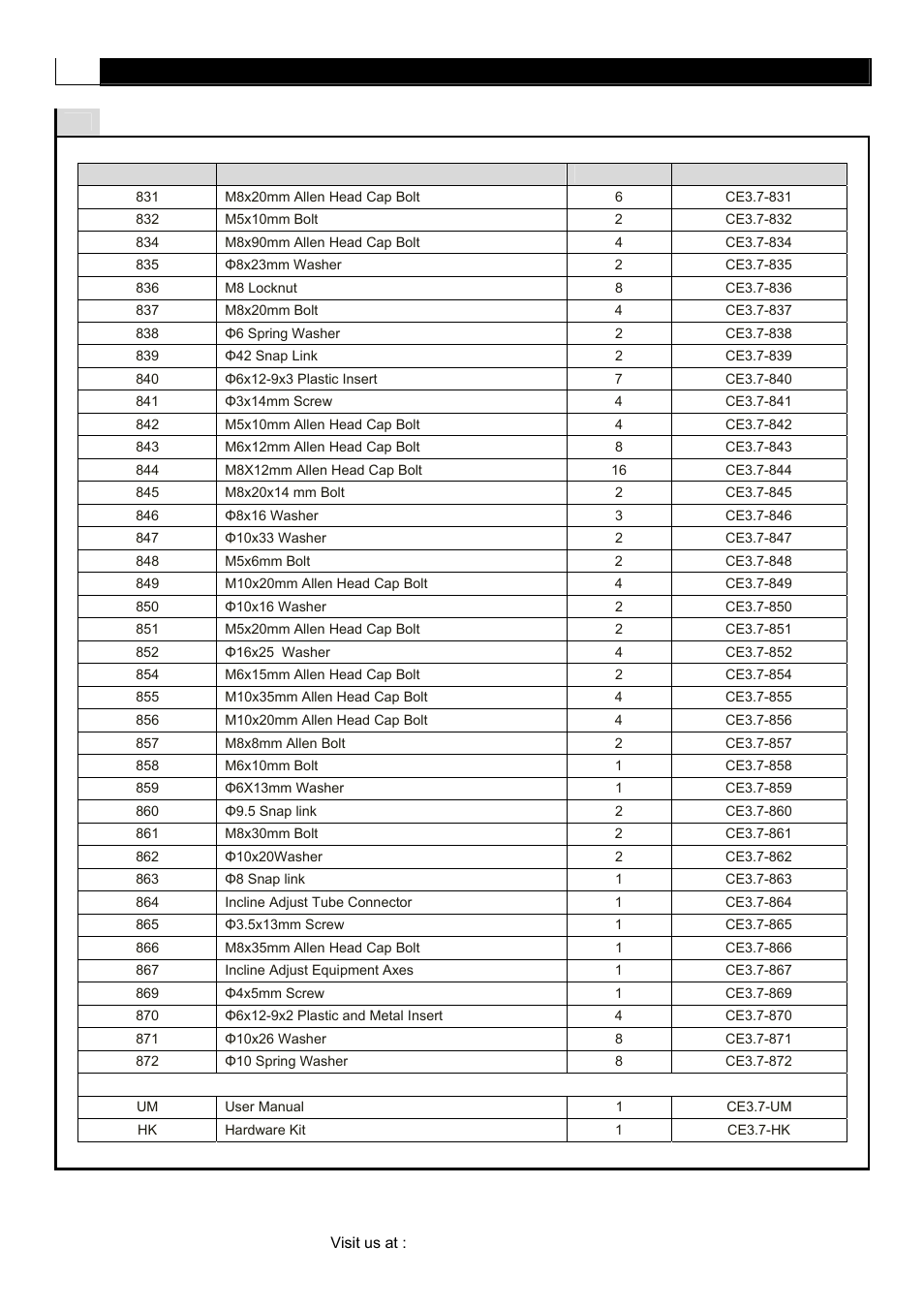 Complete parts list | POLAR CE3.7 User Manual | Page 10 / 44